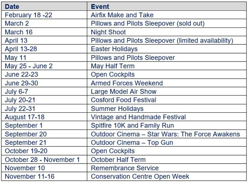 events at RAF Museum Cosford