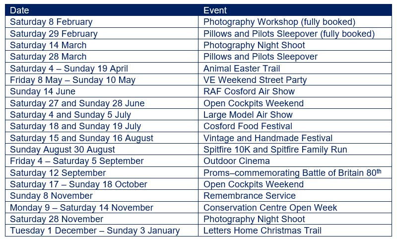 RAF Museum events 2020
