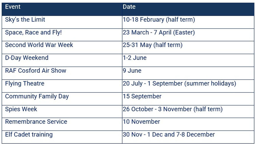 RAF Museum Midlands 2024 Events